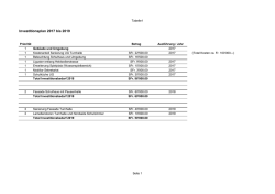 Investitionsplan 2017 bis 2019