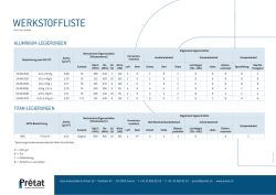 Liste der Materialien