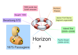 Horizon