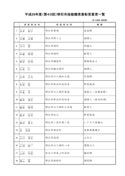 平成28年度（第43回）明石市技能職者表彰受賞者一覧