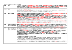 労働時間等設定改善特別措置法・過労死等防止対策推進法