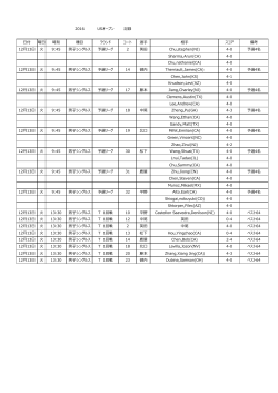 2016 USオープン 記録 日付 時刻 種目 ラウンド コート 選手 相手 スコア