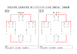 大会結果 - 山形県中学校体育連盟