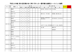 平成28年度 第5回石巻かほく杯U-15サッカー選手権