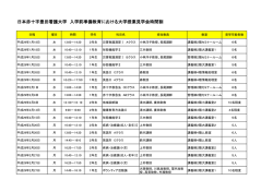 日本赤十字豊田看護大学 入学前準備教育における大学授業見学会時間割