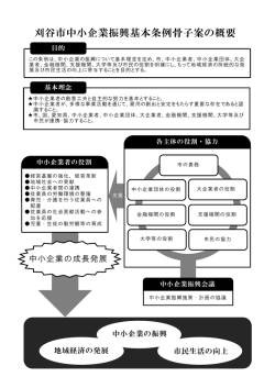 刈谷市中小企業振興基本条例骨子案の概要