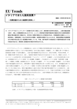 Economic Indicators 定例経済指標レポート