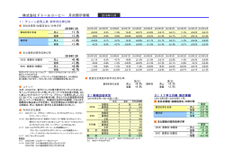 株式会社ドトールコーヒー 月次開示情報