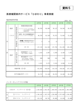 資料5 医療機関案内サービス「ひまわり」事業実績