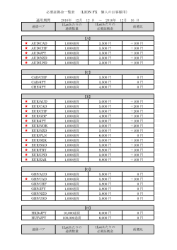 必要証拠金一覧表 （LION FX 個人のお客様用） 適用期間 2016年 12月