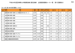 （委託訓練） 企画提案募集コース一覧 （第1回募集分）