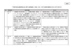 意見の概要及びそれに対する考え方（PDF：291KB）