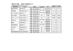南区対応可能 登録工事事業者リスト