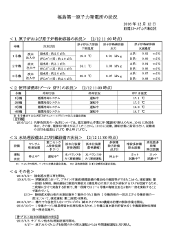 福島第一原子力発電所の状況