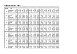 割引料  早  表（東北電  対  ） ※税込み