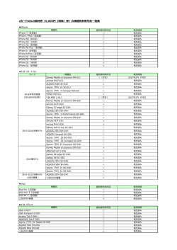 dカードGOLD優待券（5,000円（税抜）券）の機種別利用可否一覧表