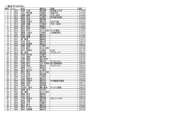 一般女子の部（PDF:105KB