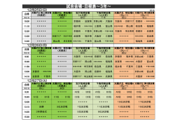 試合会場および日程表