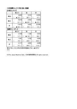 表・グラフ - 日本海事新聞 on the Web