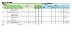 平成28年度 基本評価調書