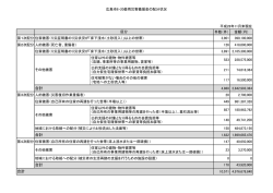 （平成28年11月末現在）(PDF文書)