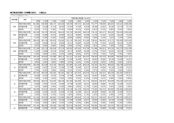 割引料  早  表（中部電  対  ） ※税込み