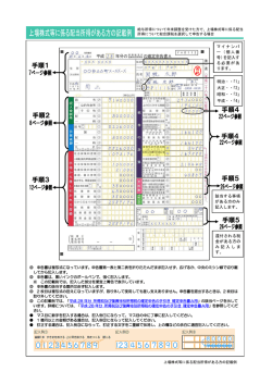 上場株式等に係る配当所得を申告する場合（PDF/636KB）