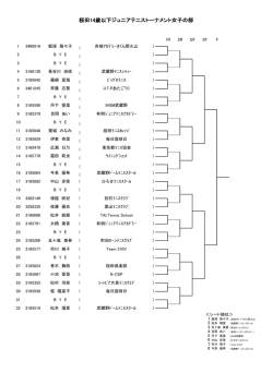 桜田14歳以下ジュニアテニストーナメント女子の部