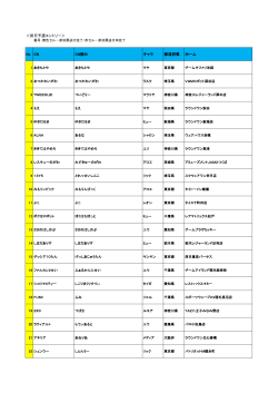 ＜前日予選エントリー＞ No CN CN読み キャラ 都道府県 ホーム