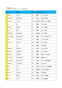 ＜前日予選エントリー＞ No CN CN読み キャラ 都道府県 ホーム