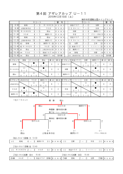 結果報告訂正 - 御所スポーツクラブ