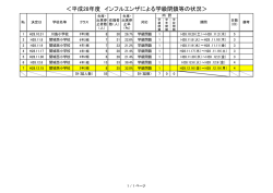 ＜平成28年度 インフルエンザによる学級閉鎖等の状況＞