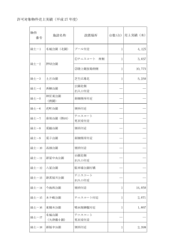 許可対象物件売上実績（平成27年度） (PDF形式, 90.97KB)