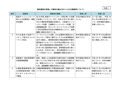 別添1（PDF：51KB）
