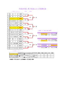 試合結果