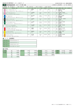 9R 愛知県畜産特別 B7 サラ系一般 コーナー通過順位