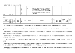 別添1 超音波手術器の項の次に次のように加える。 （参考） ルアー