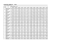 割引料  早  表（関  電  対  ） ※税込み