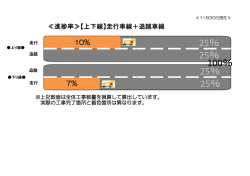 100％ 25％ 25％ 25％ 25％ 25％ 25％ 25％ 25