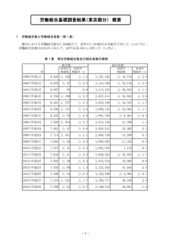 労働組合基礎調査結果（東京都分） 概要