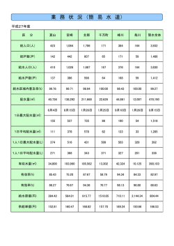業 務 状 況 （簡 易 水 道）