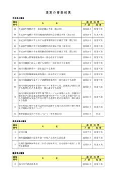 議 案 の 審 査 結 果