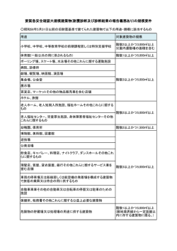 要緊急安全確認大規模建築物(耐震診断及び診断結果の報告義務あり