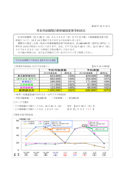 年末年始期間の新幹線指定席予約状況