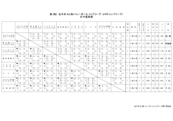 女子星取表