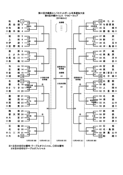 試合組み合わせ表 - 沖縄県ミニバスケットボール連盟公式ホームページ