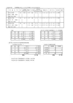 平成28年度 学級閉鎖が決まった市立学校園 (12月13日発表分） 西山