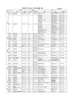別紙2成人式日時・会場一覧（PDF：83KB）