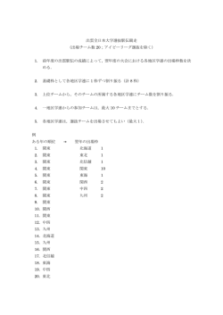 出雲全日本大学選抜駅伝競走 （出場チーム数 20；アイビーリーグ選抜を