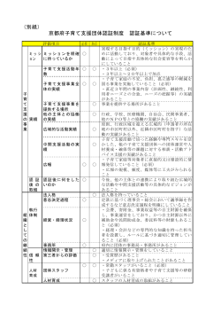 (1) 対象団体家庭や地域での子育て支援を主たる事業とする法人（NPO